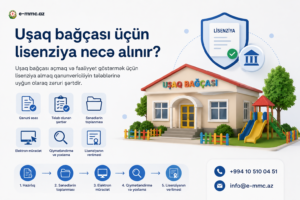 uşaq bağçası lisenziya e-mmc.az